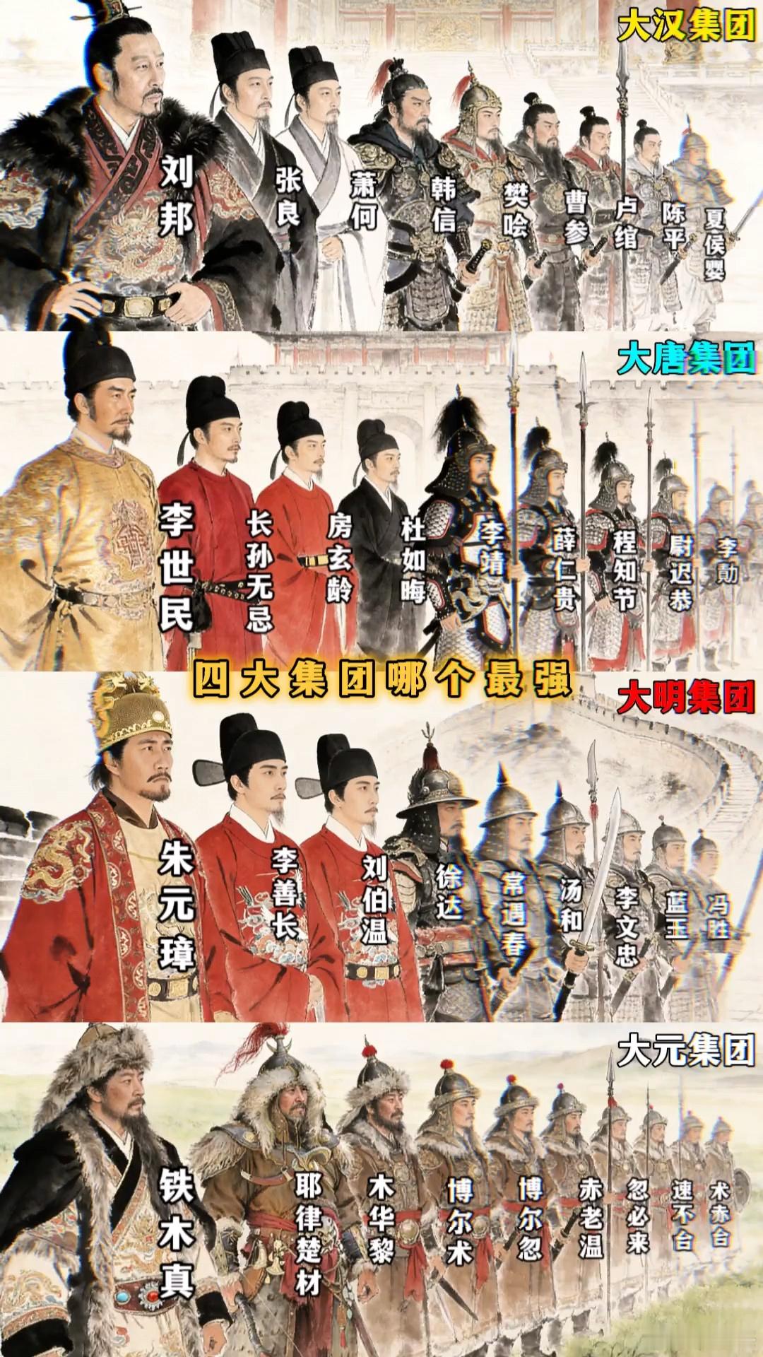 以你对历史的了解，大汉、大唐、大明、大元这四大集团，哪个最强？ 