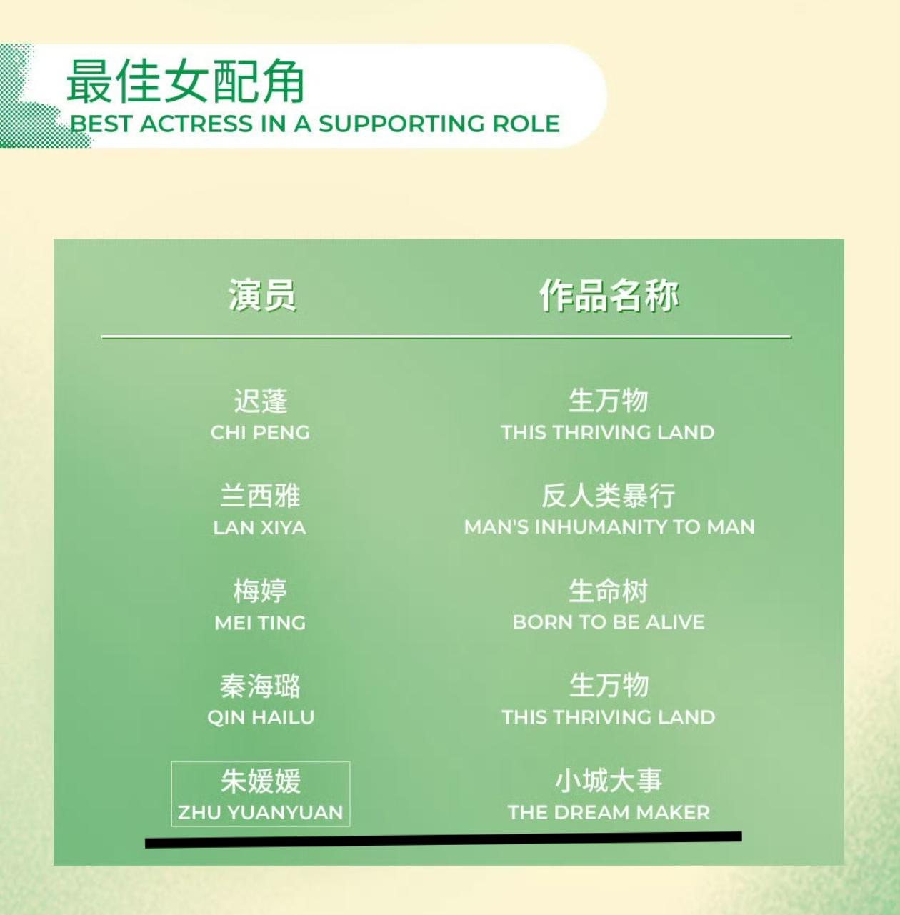 欲语泪先流！朱媛媛去世一年后被提名白玉兰最佳女配角，让人感慨万千。5月26日，第