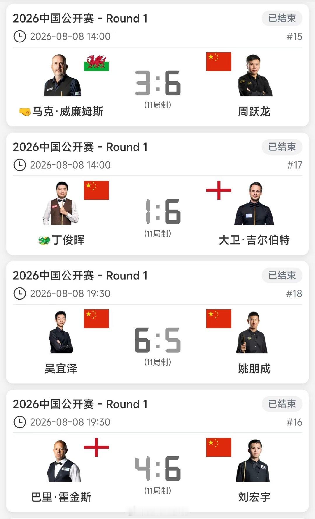 中国公开赛首日，吴宜泽险胜姚朋成，有惊无险闯入16强。 