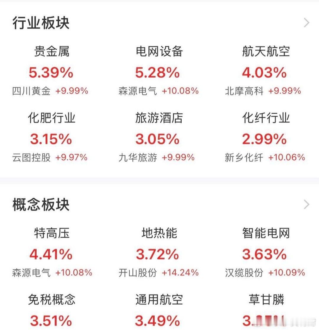 今天的走势虽然索然无味，但是也能嗅觉到一丝企稳的气息。截止收盘三大指数涨跌不一，