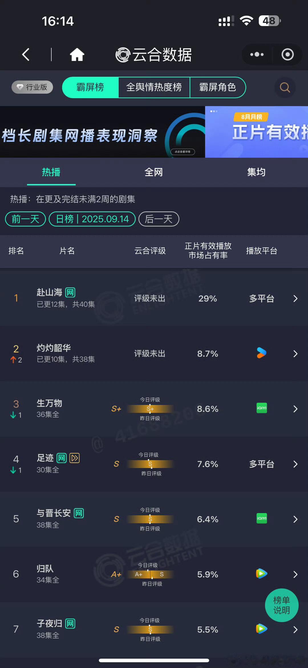 赴山海云合29，一直能刷到它的差评，市场占比却一直在攀升。 ​ ​​​