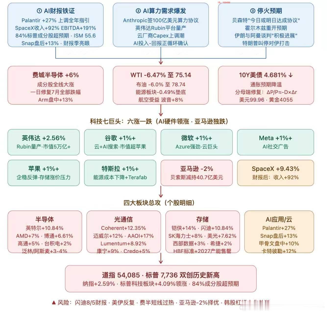 网友将余承东头像做成竹知了还是美股强 