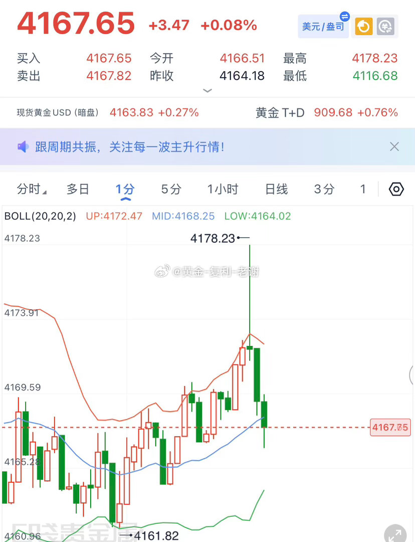 9点准时来了个洗盘到4178，把那些空单洗下车才真正下跌，这时候你可以看到那些截