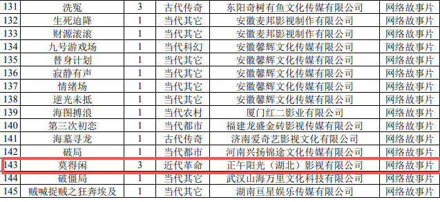 三集《莫得闲》故事片，狠狠期待！ 