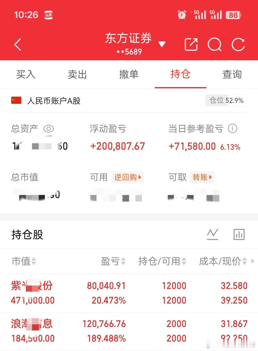 100万勇闯股市记录（自媒体记录美好生活，亦可记录股市点滴）第六天：朋友们早上浪
