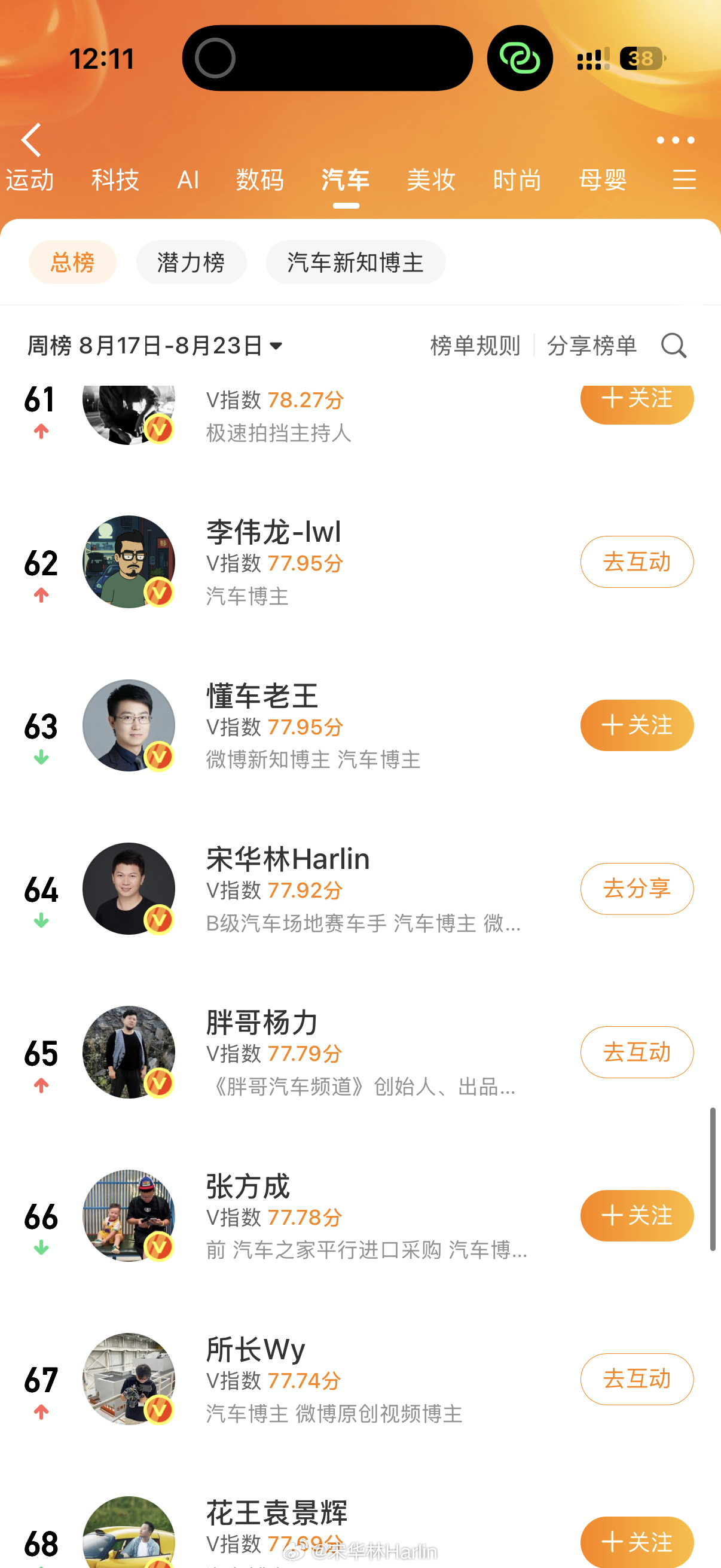 排名掉了一点点，下次争取还进 前 50[流鼻血] ​​​