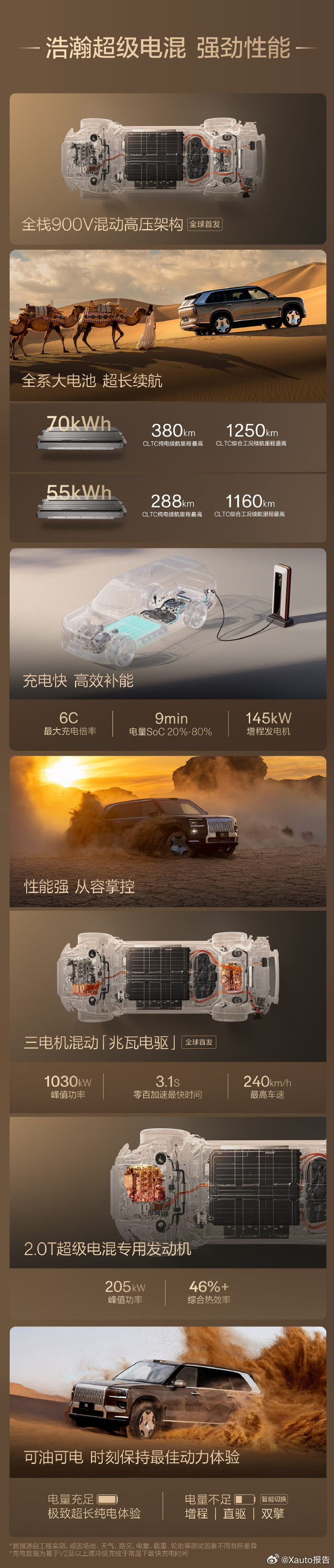 极氪9X五座版47.19万元起7月28日，极氪9X五座旗舰车型正式上市，推出三款