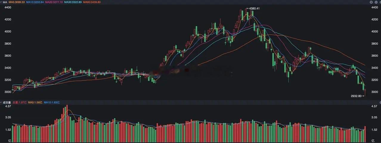 周末的消息面一点都不平静，出现了两个重磅信号： 制度层面带来了活水。先是周五收盘