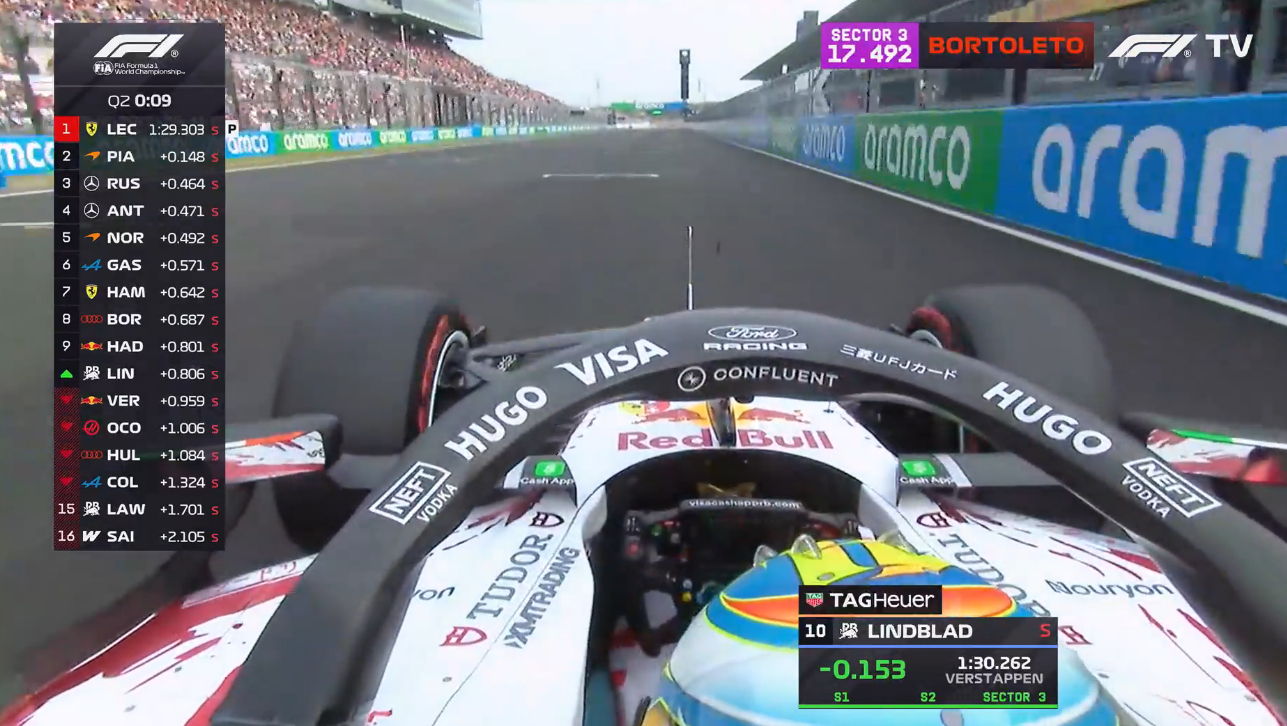 林德布拉德升至第10，淘汰了四届世界冠军维斯塔潘！f12026f1日本大奖赛