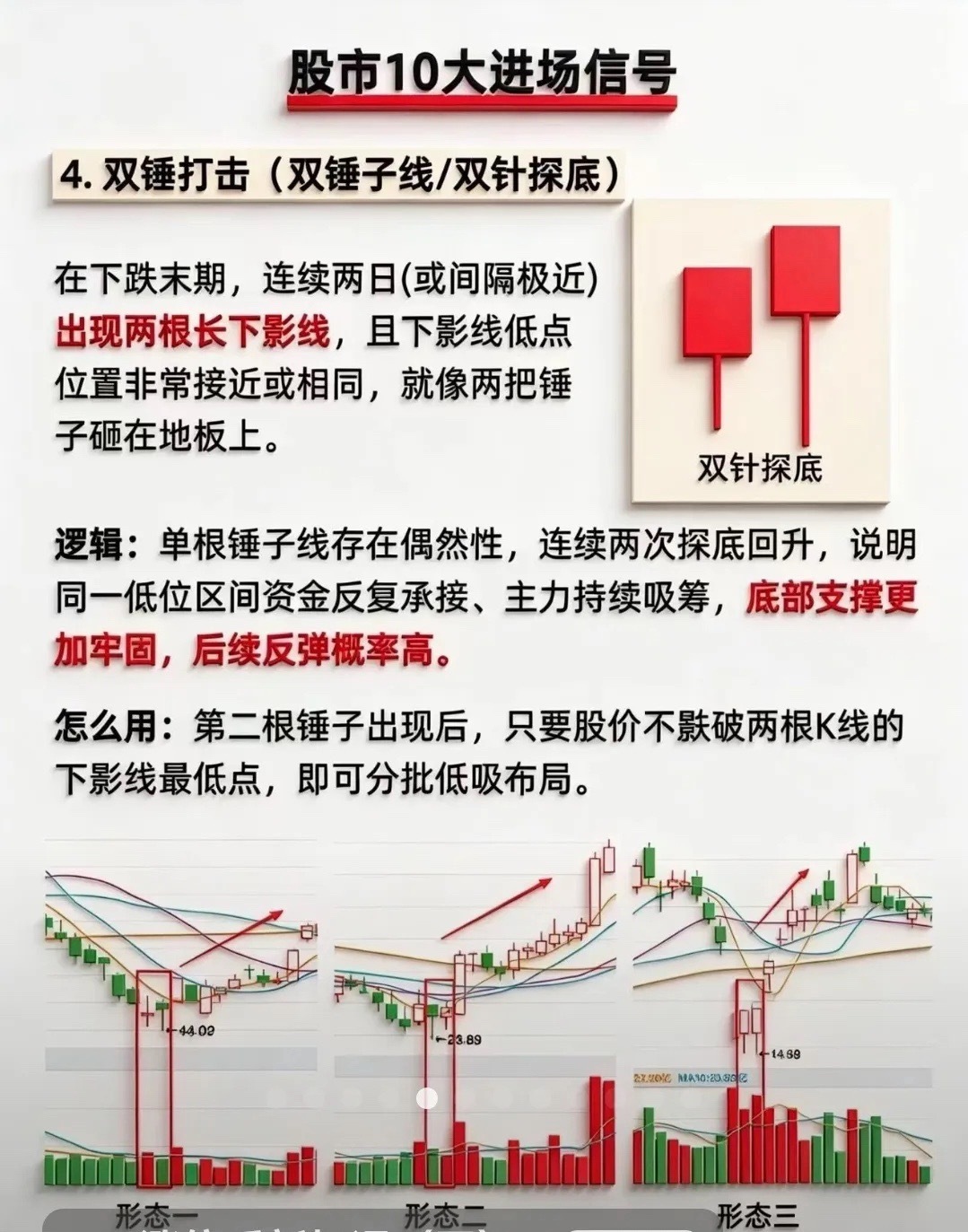 进场信号：双锤打击双锤打桩/双针探底一、标准形态硬性条件1. 位置：连续下跌、波
