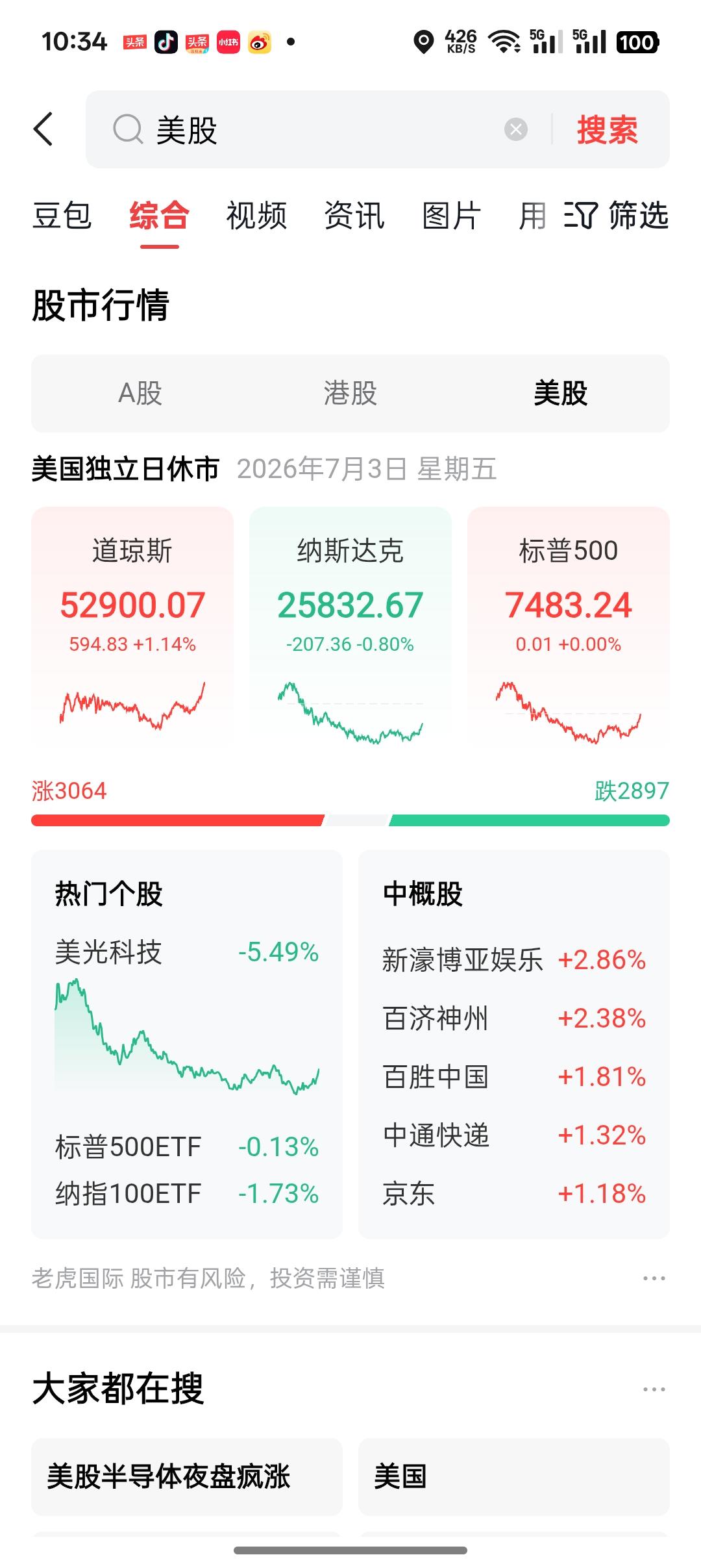 可以直接投资美股，买卖美股的国家有美国，加拿大，英国，澳大利亚，日本，韩国，新加