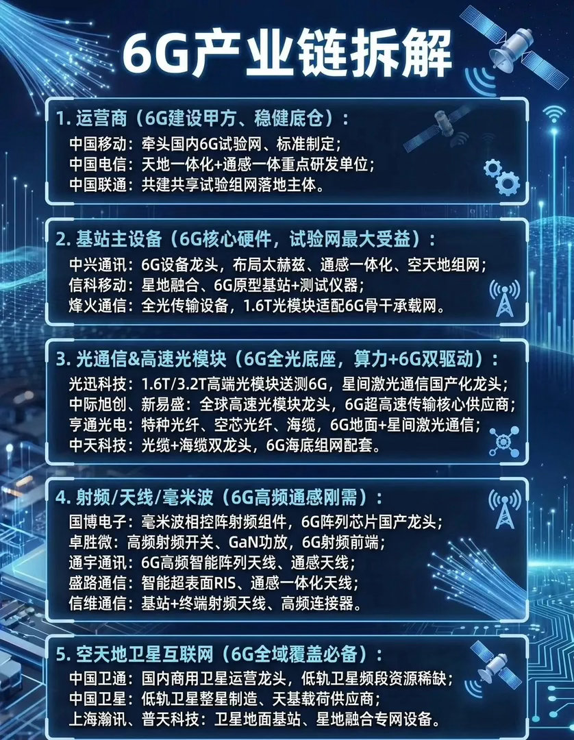 6G悄然提速！5G红利尚未落地，新一轮通信基建竞赛已拉开帷幕不少股民还在纠结5G
