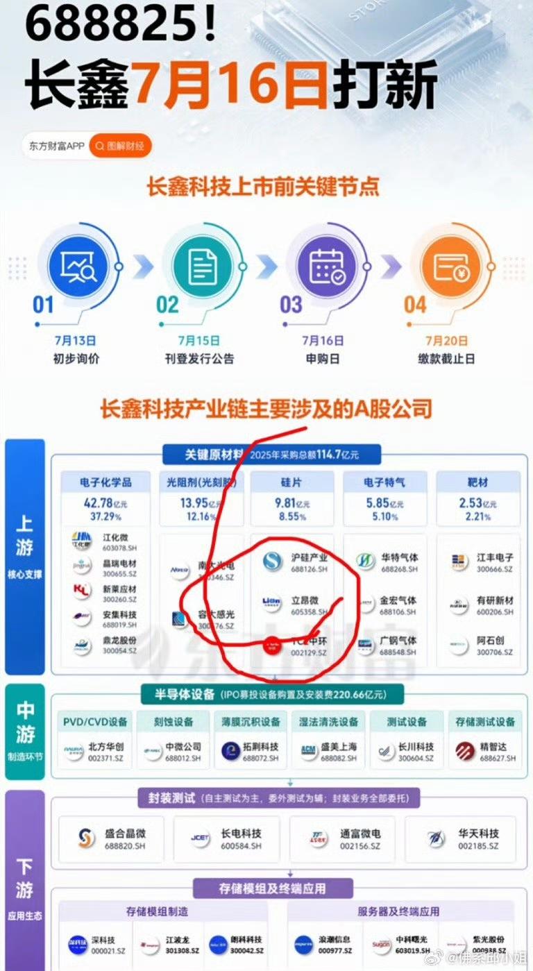 早盘又是科技拉升，这是把所有资金赶到科技股上面，逼着你买科技。散户不进不罢休。