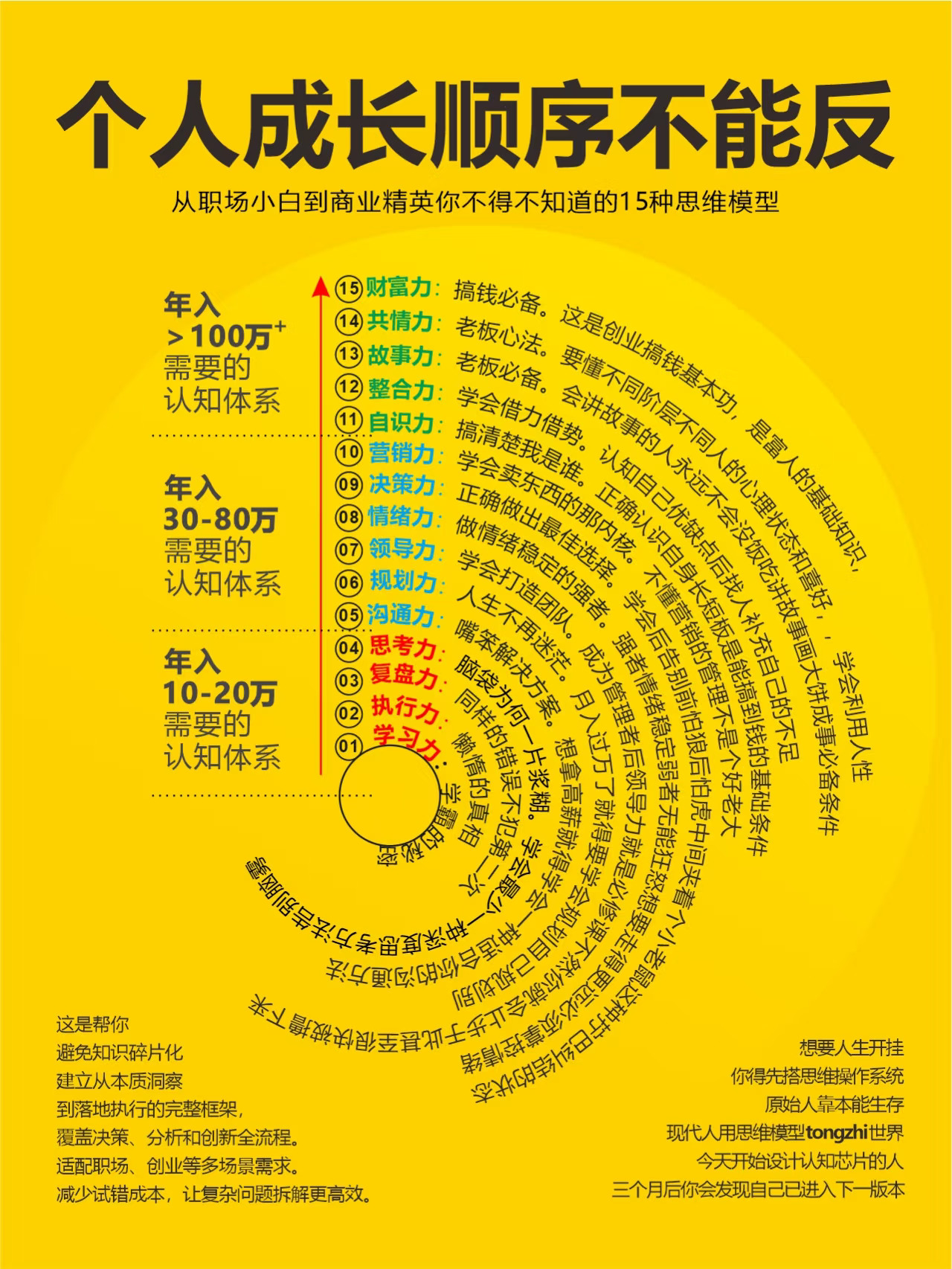 个人成长顺序不能反