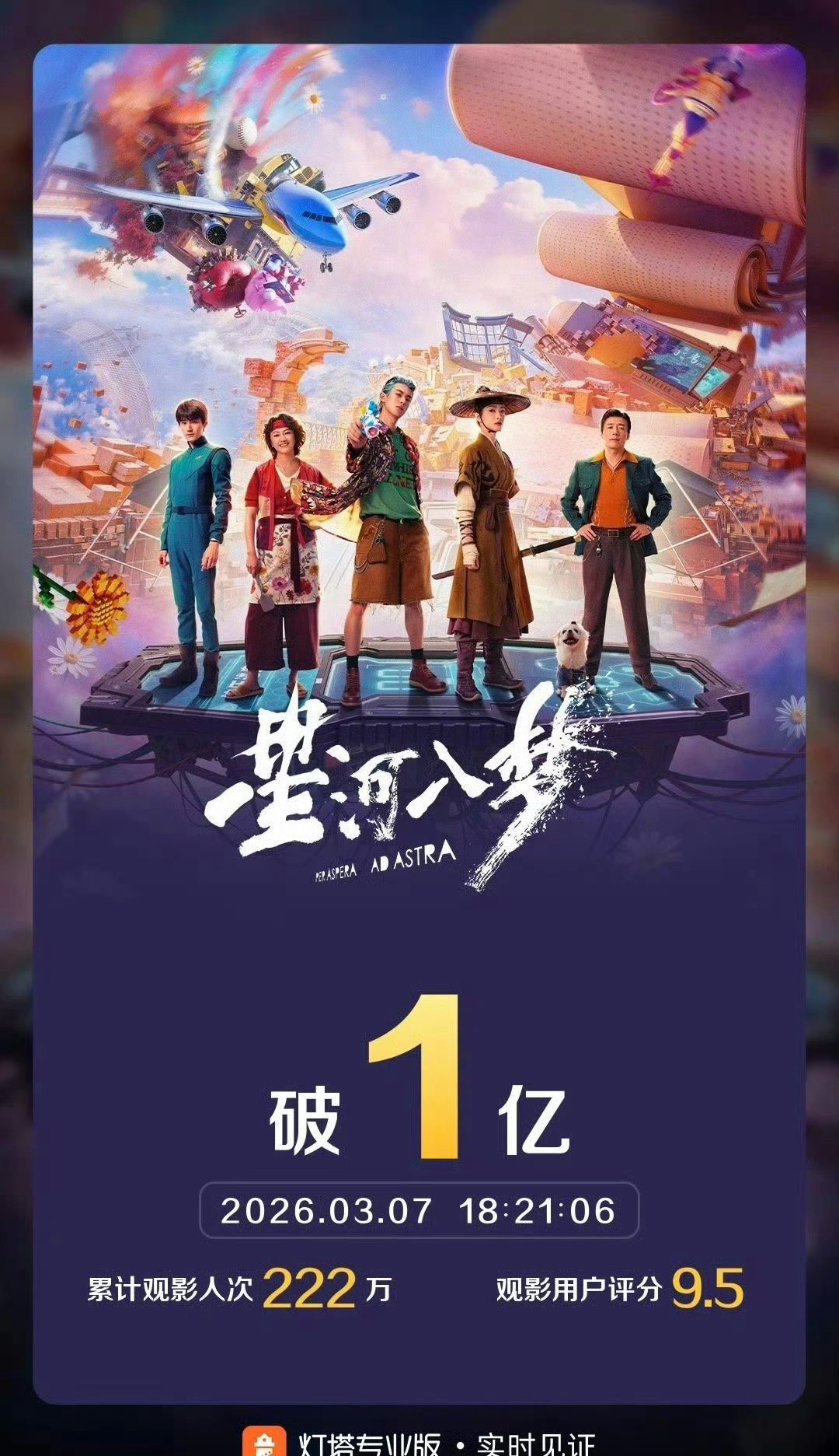 王鹤棣电影《星河入梦》票房破亿！ 