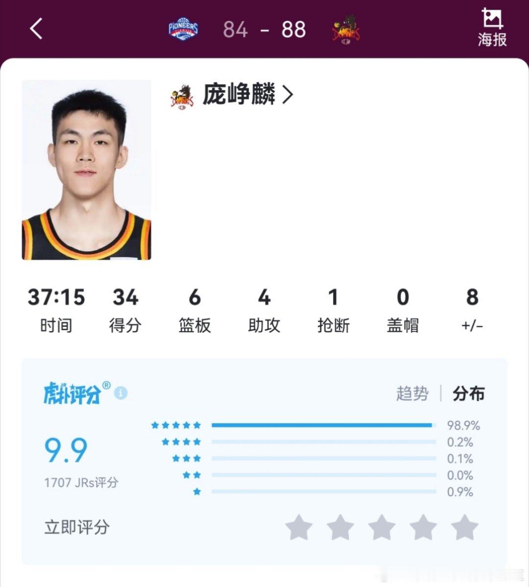 庞峥麟连续两场30+了，今年最佳新秀了，可以代替高诗岩去国家队了