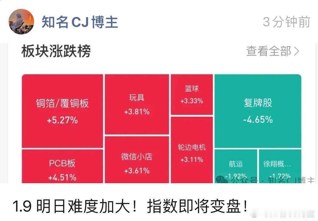 美联储本月暂停降息概率达95% 这里就等待指数变盘吧[作揖]观点不变 