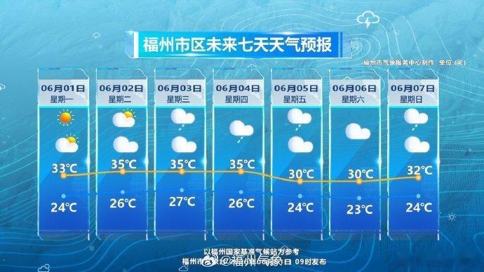 非洲未必有福州热福州已进入热带雨林气候 别再说非洲热了，来福州试试！闷热潮湿无死
