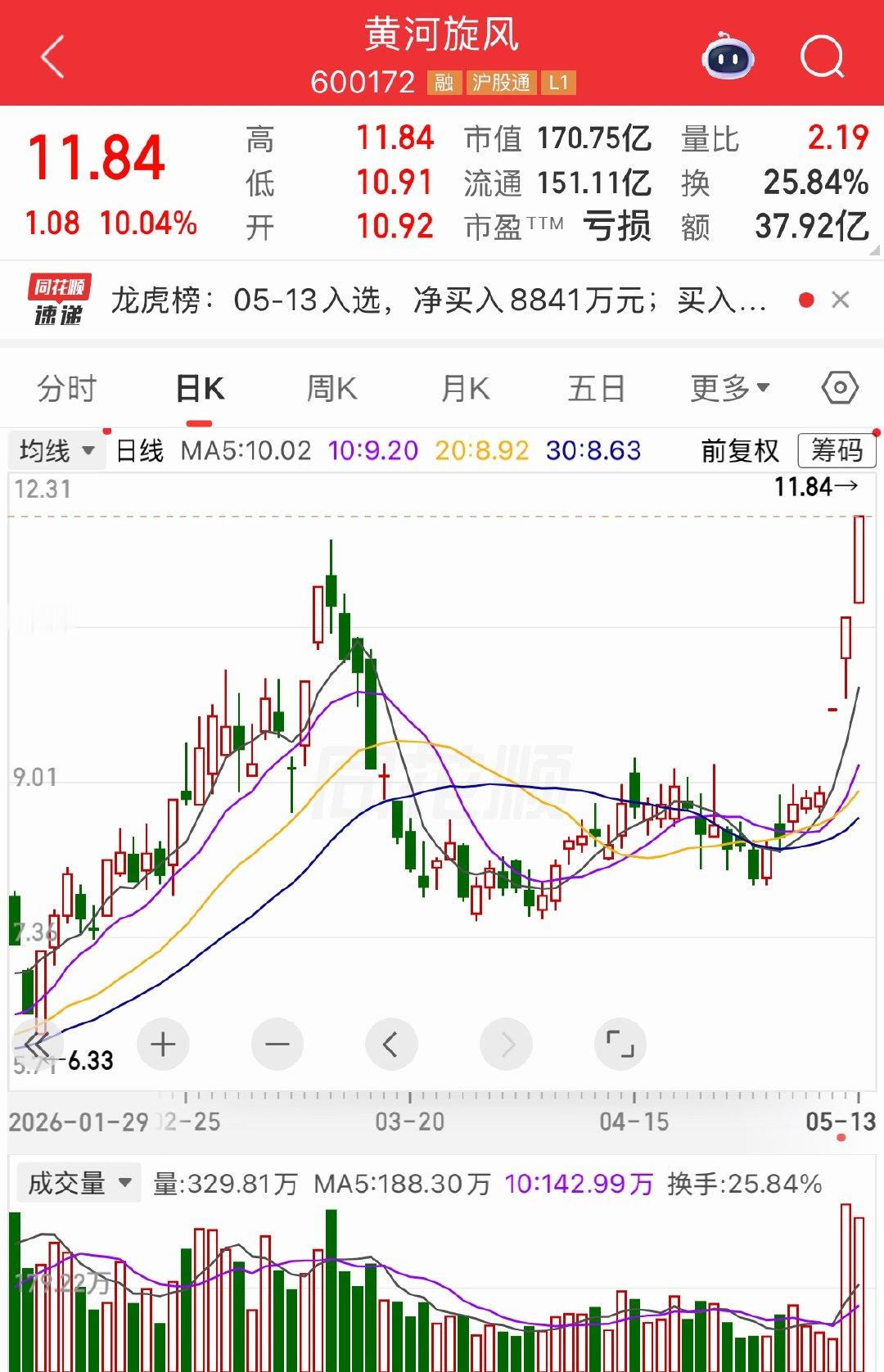 黄河旋风：不止培育钻石，更是被低估的半导体散热黑马单看“黄河旋风”这个名字，气场