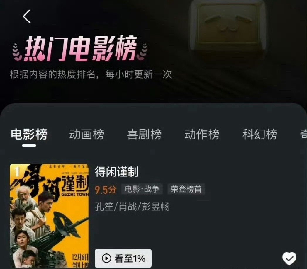 《得闲谨制》连续三天在b站热门电影第一，口碑确实很ok 