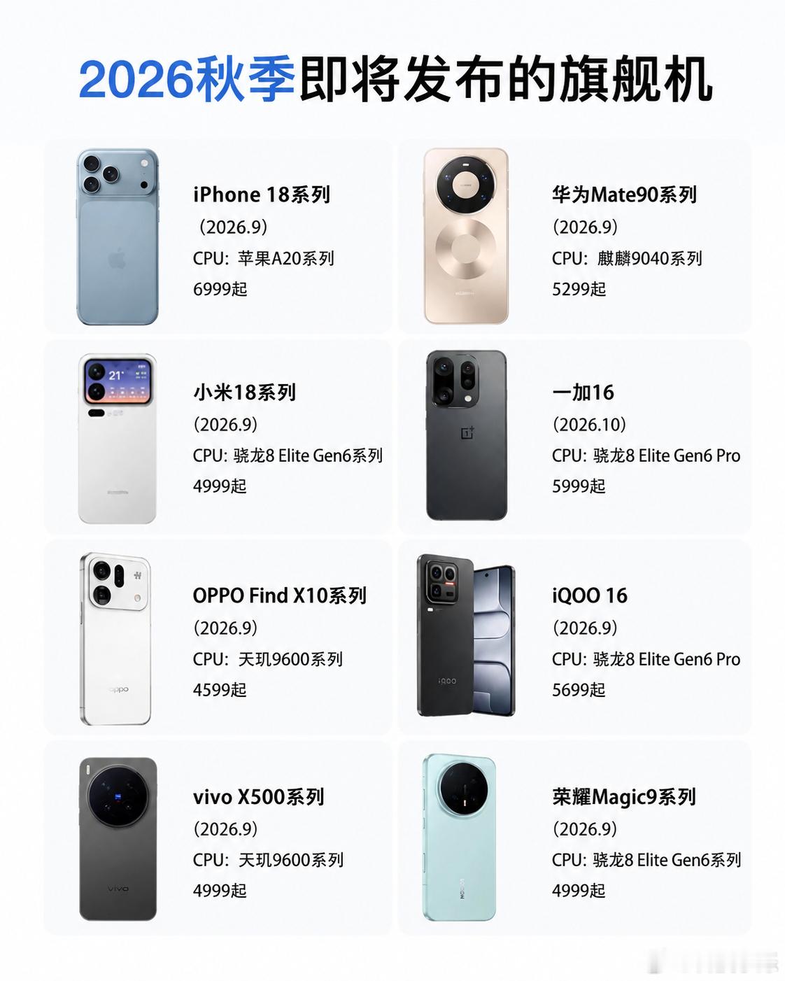 往年各大手机品牌都会错峰发布旗舰机，避免正面竞争，而2026年却迎来罕见的九月旗