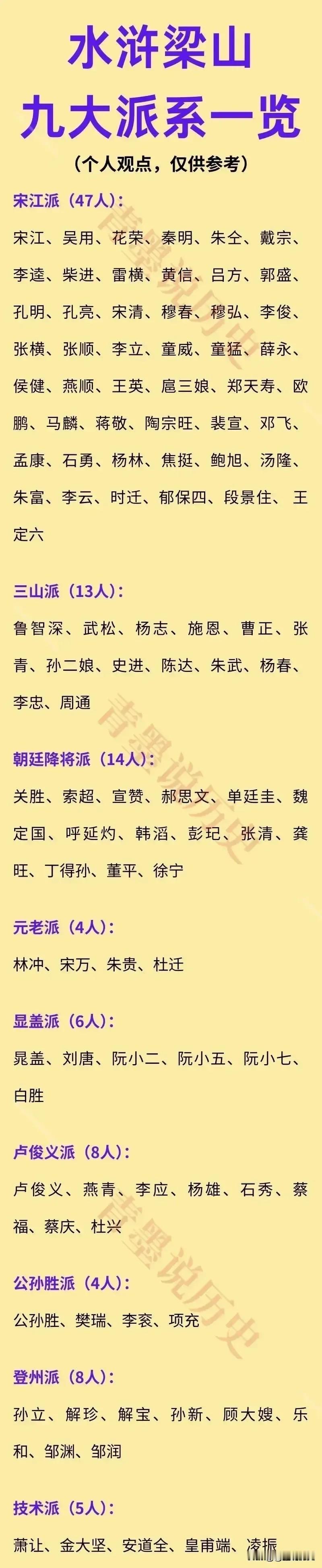 看懂水浒梁山九大门派
多人看《水浒传》，都觉得108将就是铁板一块，其实不然。上