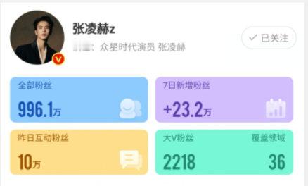 张凌赫7天新增粉丝+23.2万，《度华年》有效播剧，太喜欢裴文宣了，这个赛道强的