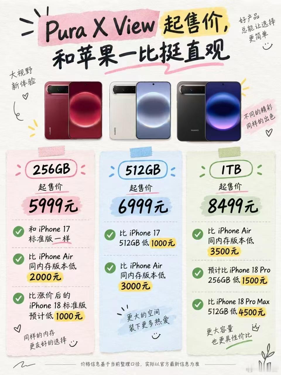 华为阔直板价格5999元起最近安卓旗舰纷纷冲到7000档，有种互相看齐、集体抬价