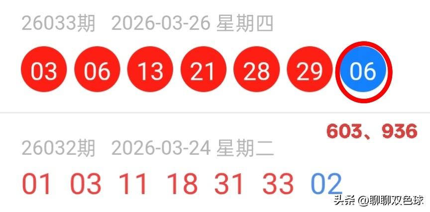 双色球26034期红球上下期尾数及蓝球尾数密码选号分析
26033期双色球红球开