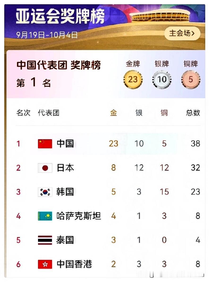 这就是中国🇨🇳，这就是中国队，拼尽全部力气，就为这一刻！所有荣光，所有喝彩，