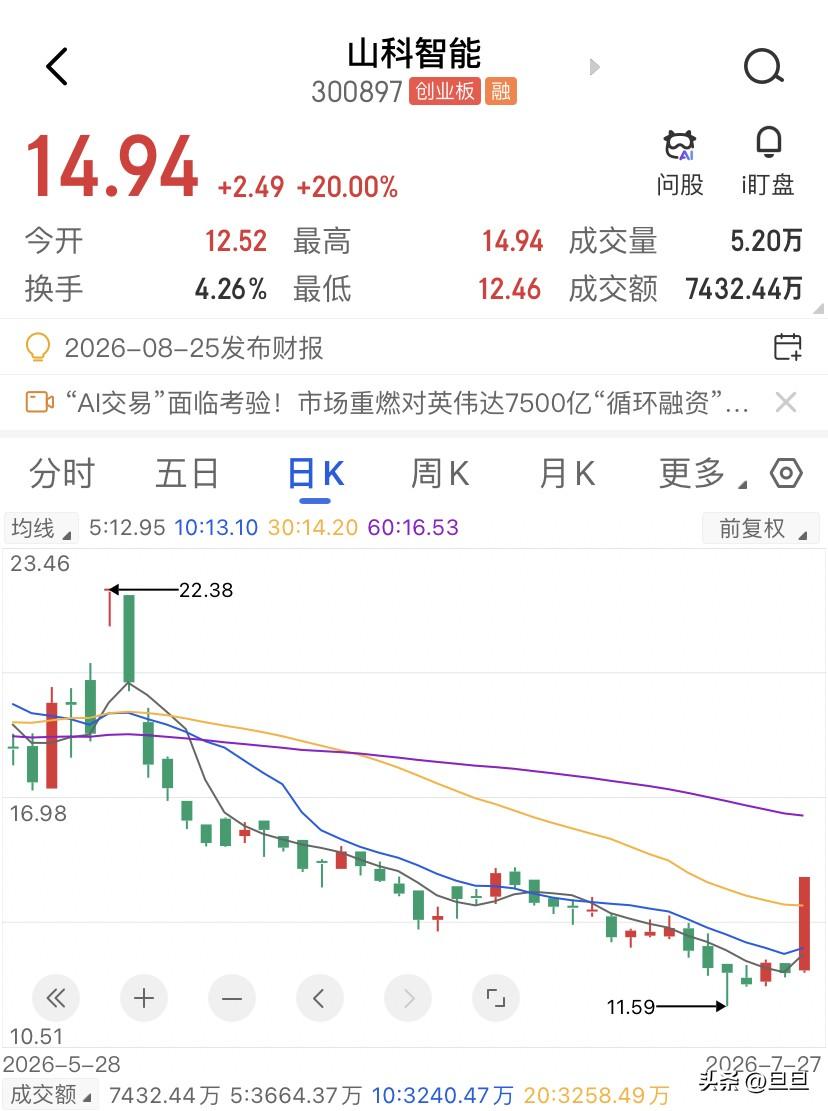 一个卖水表的公司，昨天涨停了，因为智能眼镜卖得太好。山科智能，主营业务是智能水表