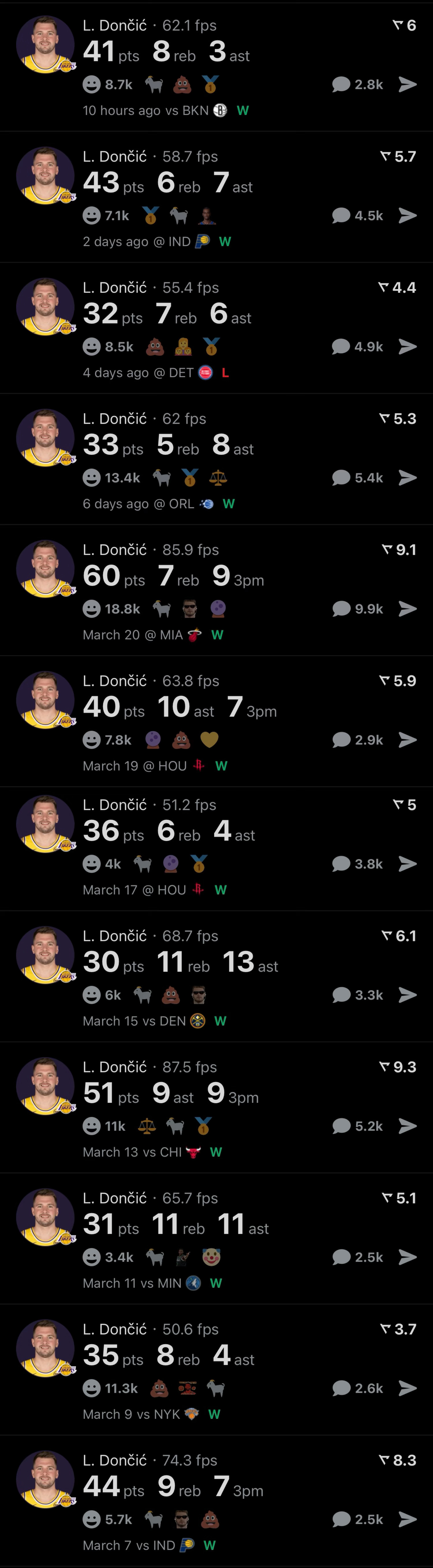 撑起湖人基本盘东契奇近期的表现，引起了国内外球迷的热议