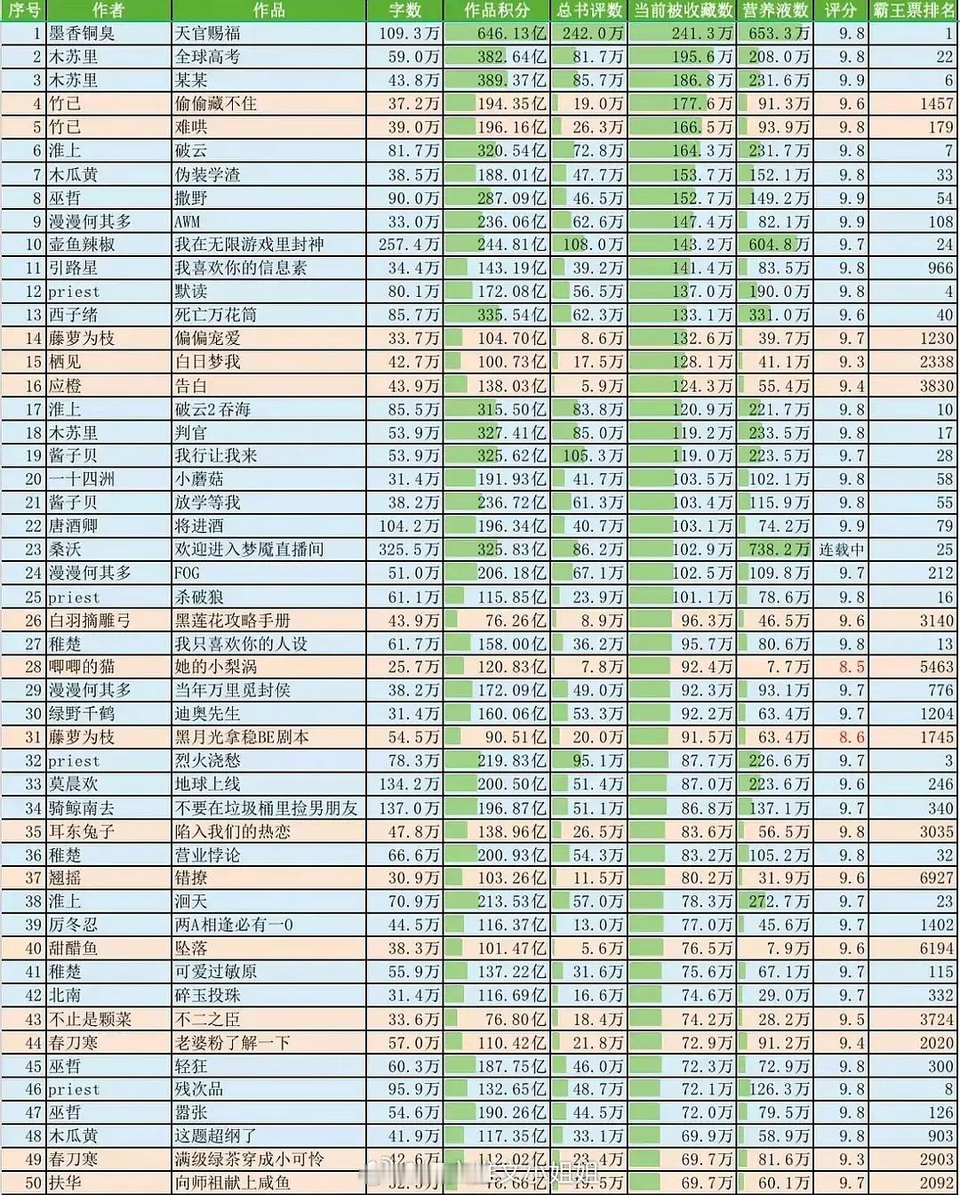 难哄居然是世界名著超级大IP😱 