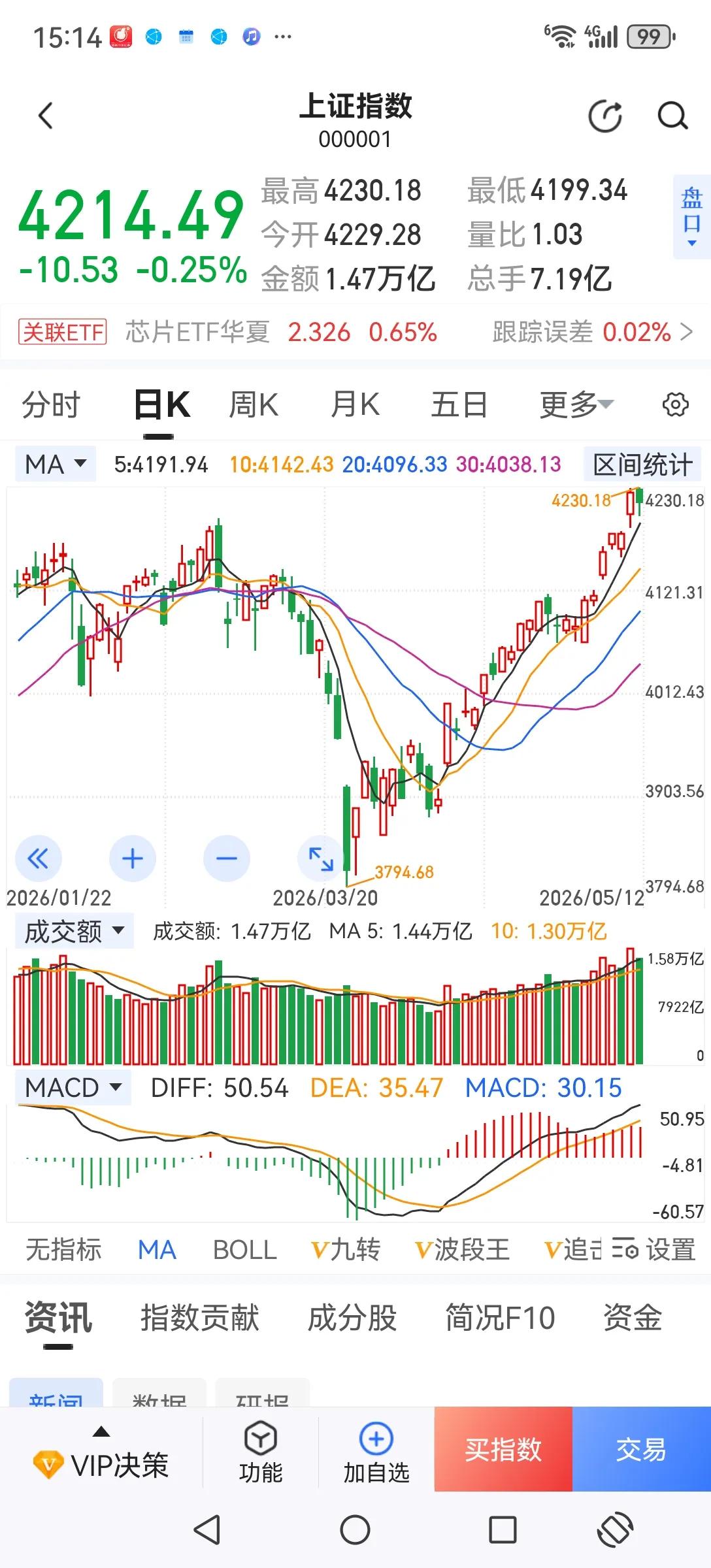 空仓吧，这样的行情太奇葩，就那几个高标题材在疯涨，其他股不涨反跌。这样极度分化的
