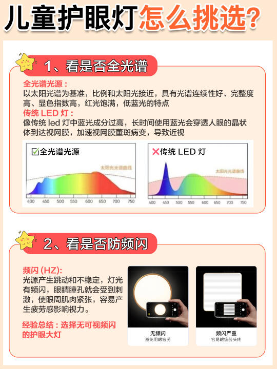 开学前！升级学习区光线！热门大路灯测评！