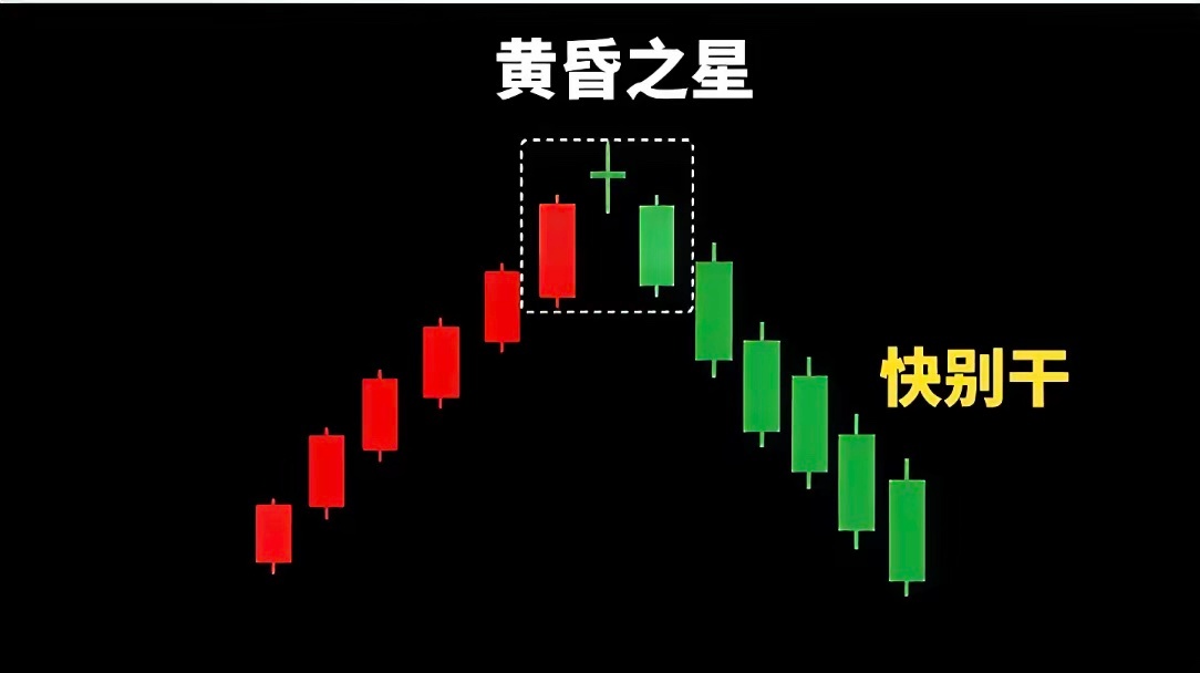 K线形态组合六句口诀要牢记 