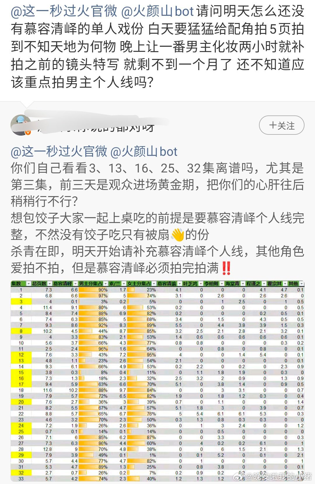 张凌赫粉丝维权，这一秒过火剧组又又又给配角加戏了这是？[傻眼] ​​​