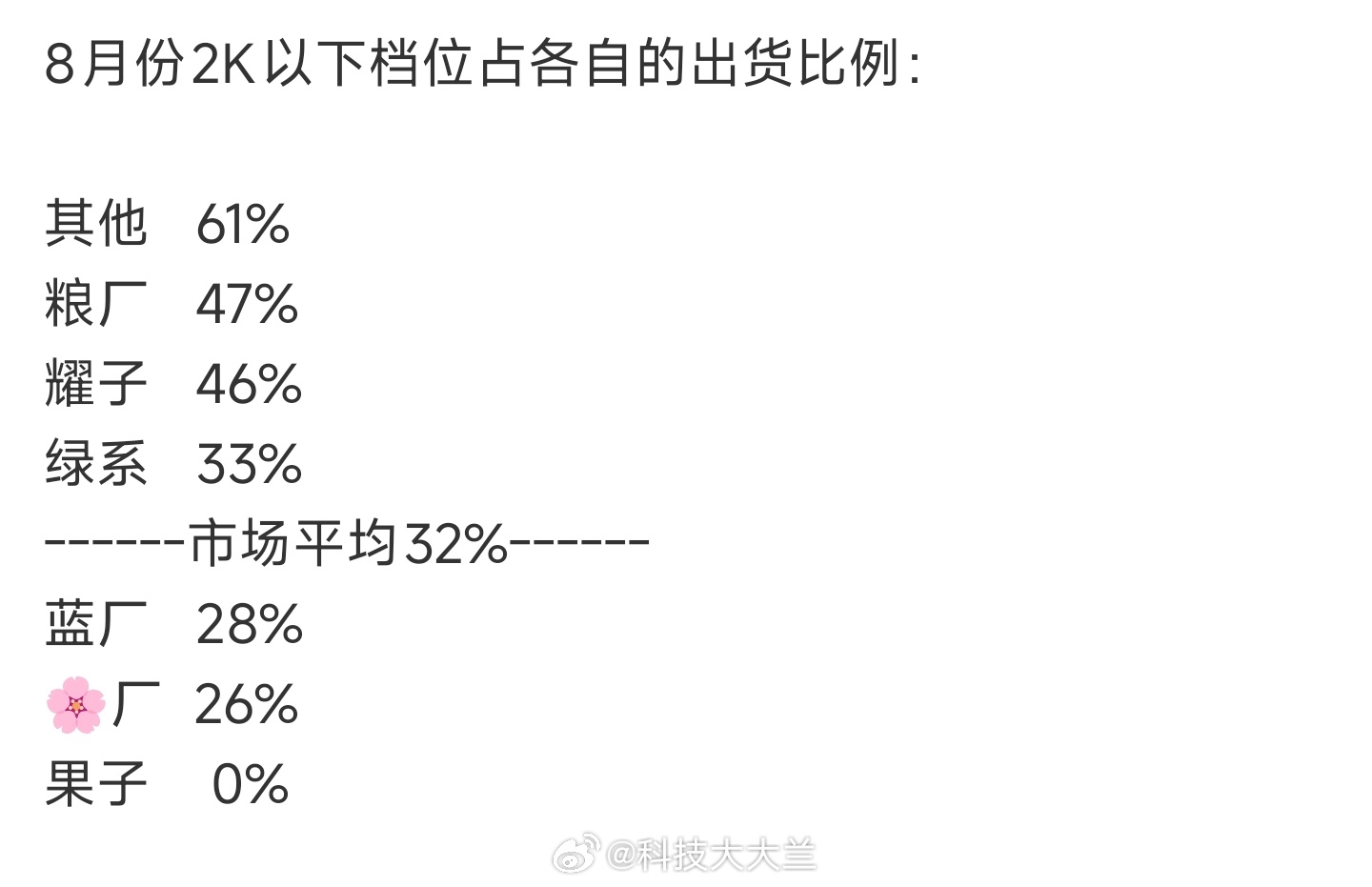 畅享怎么还不发力？ ​​​