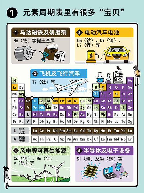 “中国正在元素周期表中选择下一个对美制裁的项目”！中国月初的禁令，已经严重影响了