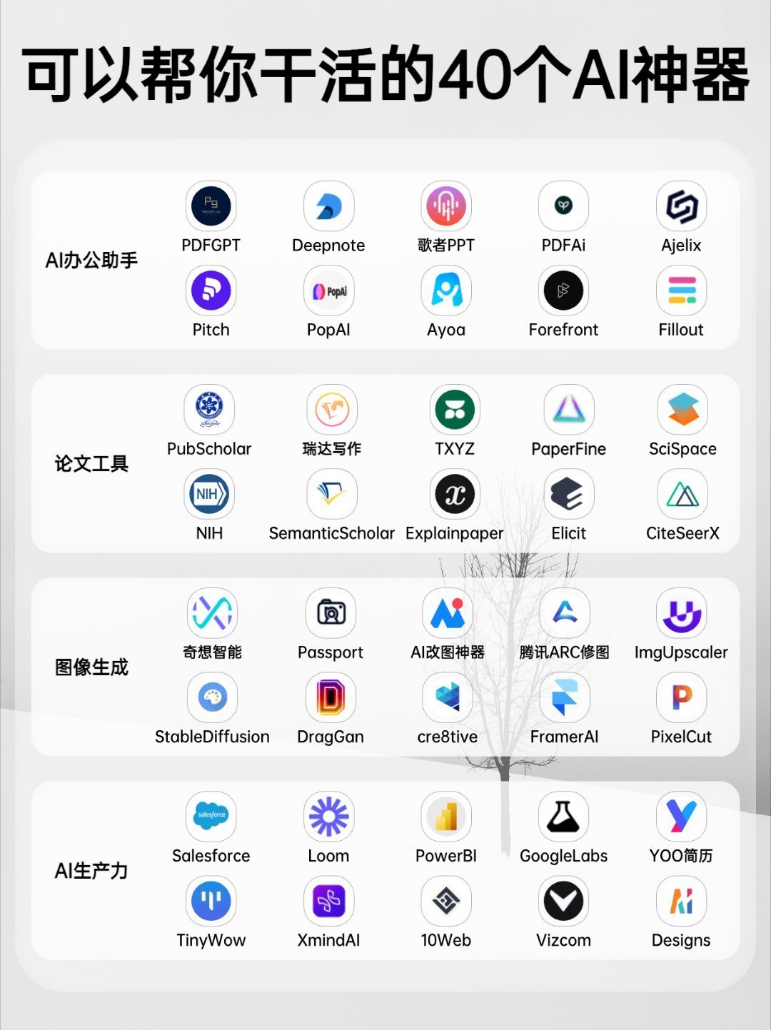 DeepSeek整理了40个可以帮你干各种活的AI工具。  