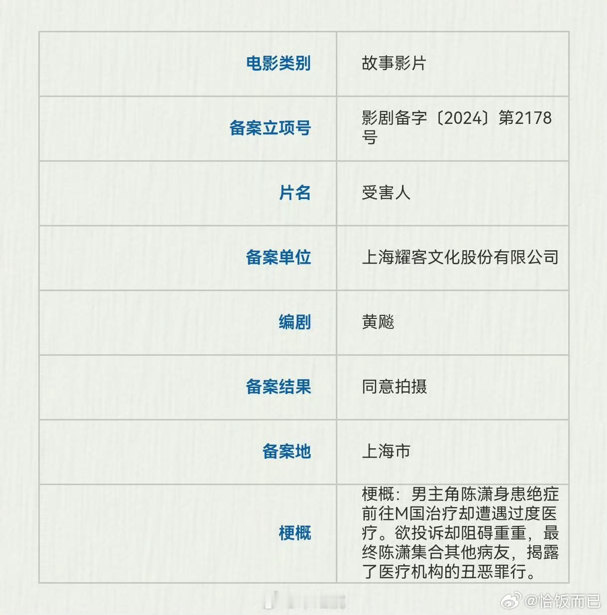 🍉电影《受害人》王俊凯简介：男主角陈潇身患绝症前往M国治疗却遭遇过度医疗。欲投