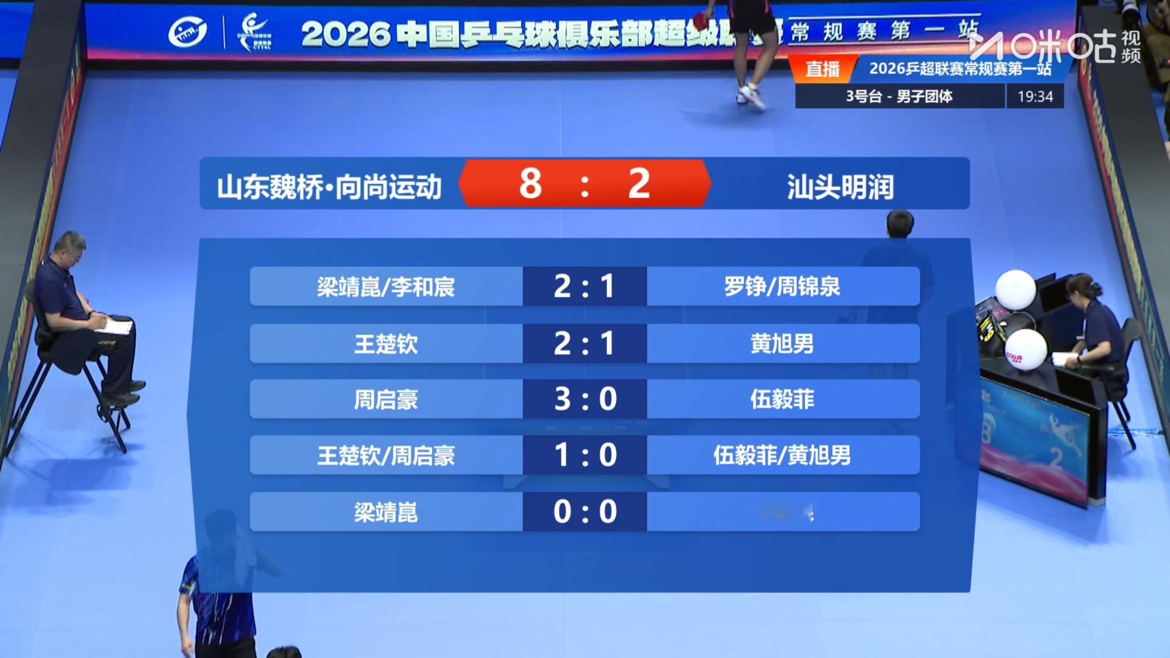 山东魏桥•向尚运动 8-2  汕头明润第一盘：梁靖崑/李和宸 2-1罗铮/周锦泉