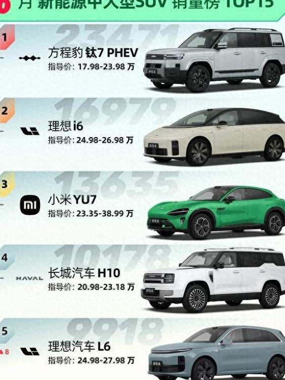 钛7月销两万三还在涨，零跑C16掉了五个名次