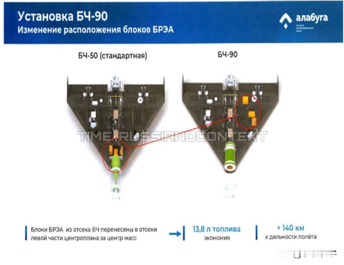 4月22日，俄罗斯方面传出了，俄罗斯正在对仿制的伊朗“小摩托”，沙赫德-136自