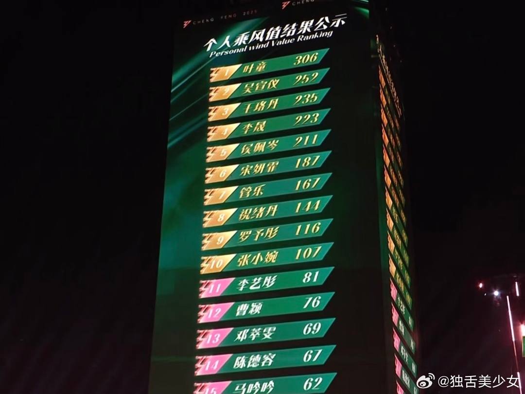 吴宣仪自嘲万年老二《你好星期六》自我评级选座，吴宣仪径直坐到2号位，笑着调侃自己