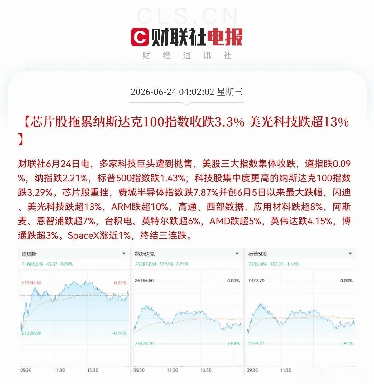 隔夜美股芯片全线暴跌，今日A股恐承压，持仓需警惕抢跑风险清晨五点五十分被美股行情
