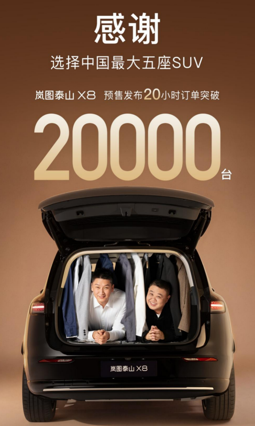 4月23日，岚图汽车官方消息，岚图泰山X8预售20小时订单突破20,000台！作