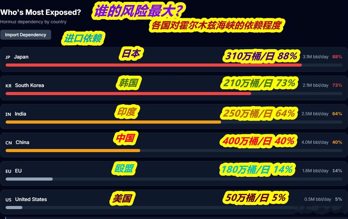 伊朗再关闭霍尔木兹海峡图1：昨天美军的说法；图2：今天相关信息网站的说法。图3：