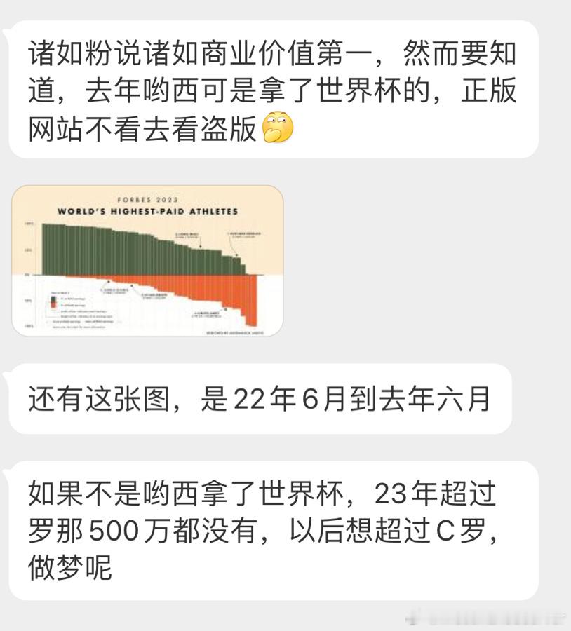 梅西粉丝能在篮球博主下面空足球的瓶，实在是太棒了[666] ​​​