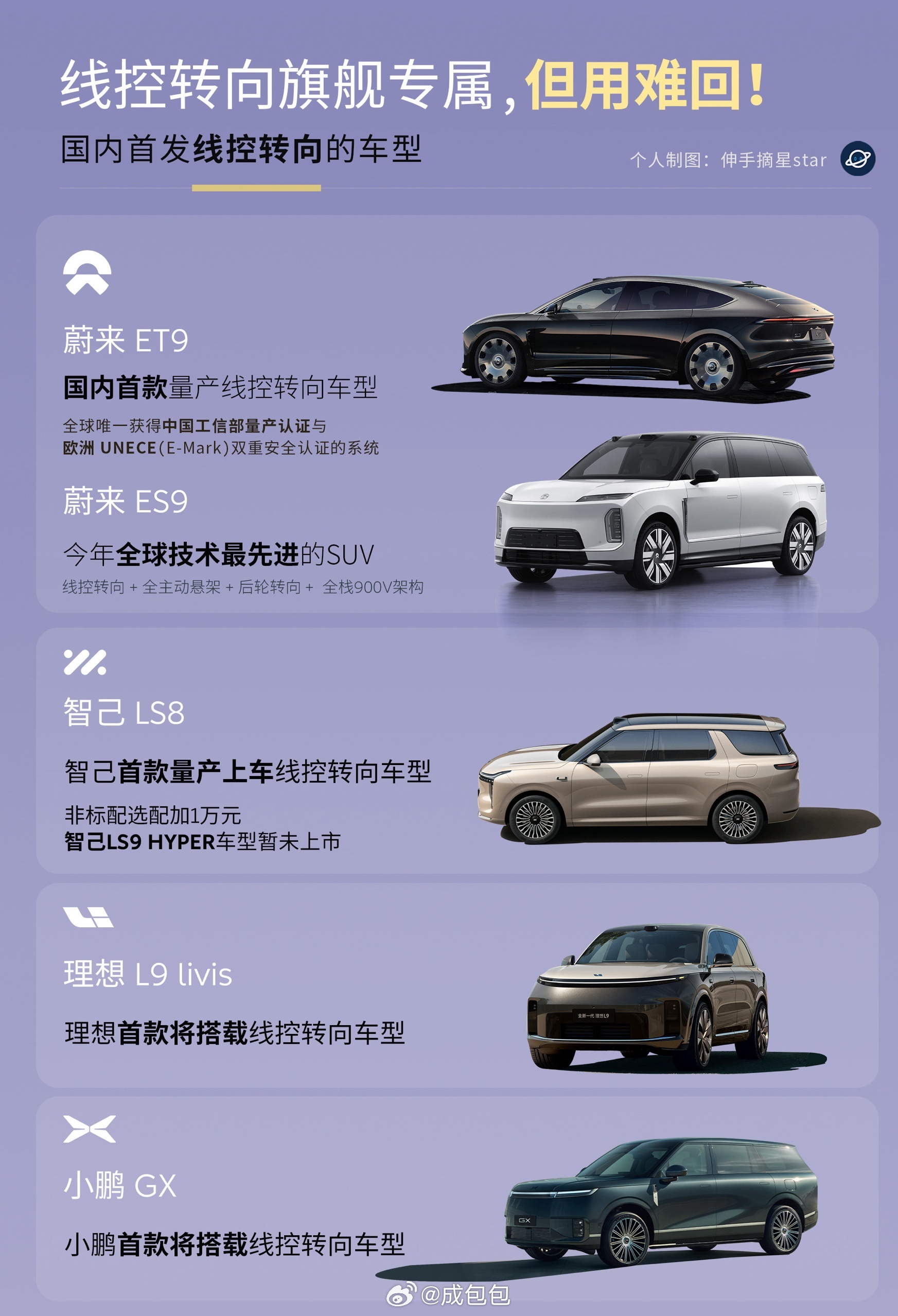 线控转向这个点，消费者日常驾驶体感强吗？新能源汽车﻿蔚来